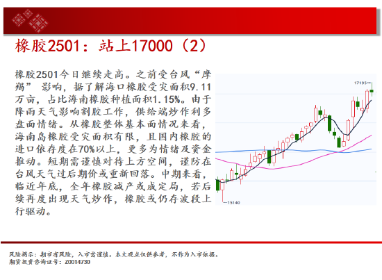 中天期货:生猪回到区间震荡 站上17000  第19张