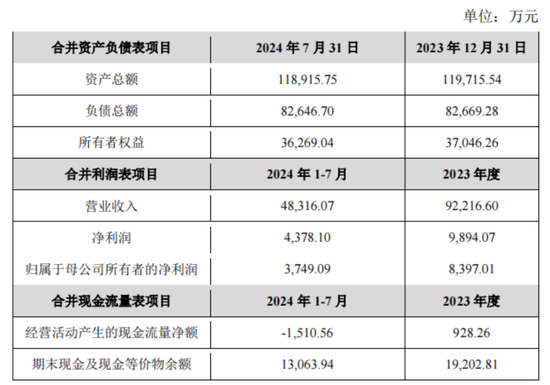 用上市公司的钱买下上市公司？还成功绕开所有监管红线？伏泰科技“借壳”汉嘉设计骚操作  第2张