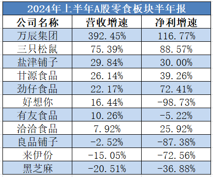 白酒板块疲软，食品饮料其他三大赛道能挺住吗？  第2张