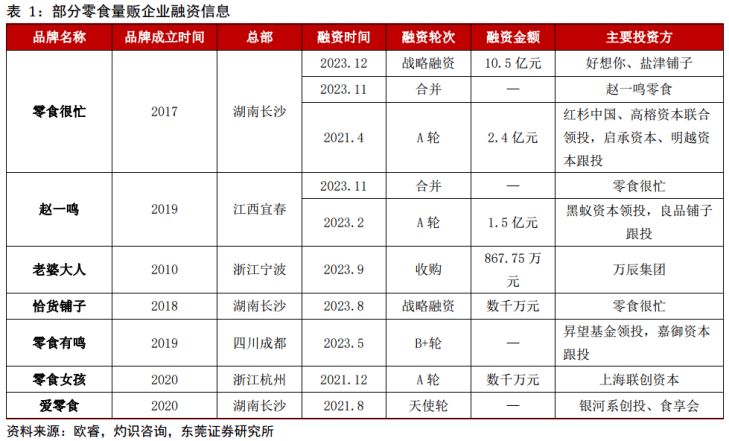 白酒板块疲软，食品饮料其他三大赛道能挺住吗？  第3张