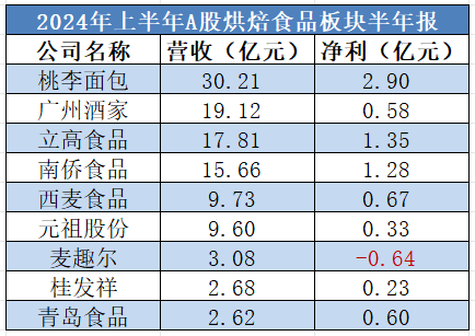 白酒板块疲软，食品饮料其他三大赛道能挺住吗？  第4张