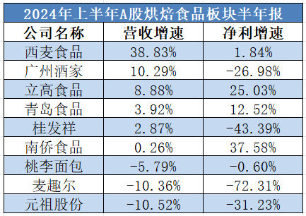 白酒板块疲软，食品饮料其他三大赛道能挺住吗？