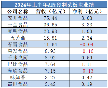 白酒板块疲软，食品饮料其他三大赛道能挺住吗？