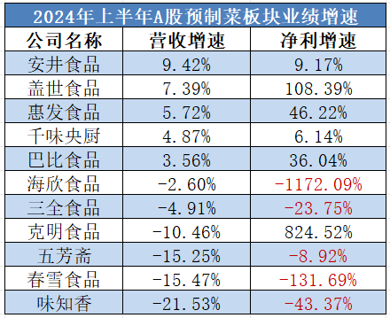 白酒板块疲软，食品饮料其他三大赛道能挺住吗？