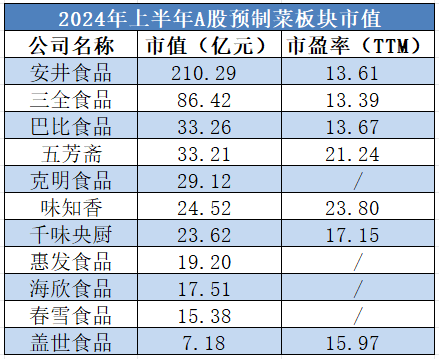 白酒板块疲软，食品饮料其他三大赛道能挺住吗？  第9张