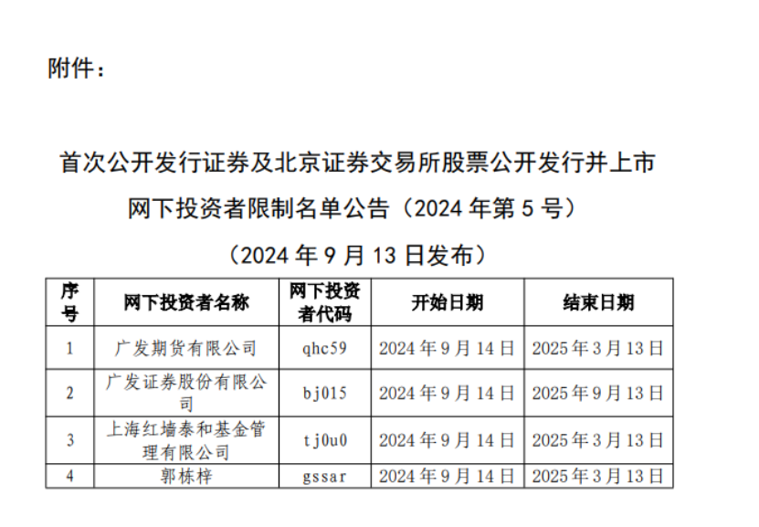 什么情况？广发证券被中证协“拉黑”  第1张