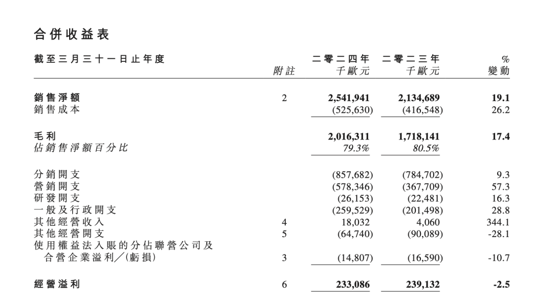 正式停牌！美妆巨头宣布退市 鹿晗曾代言  第3张