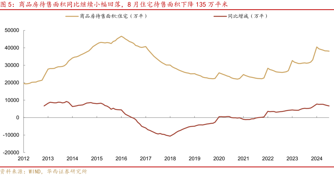 华西证券研究所：8月经济，三点变化  第5张