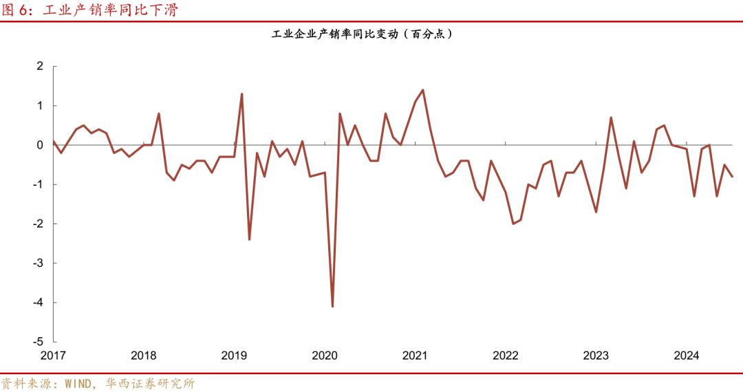 华西证券研究所：8月经济，三点变化  第6张