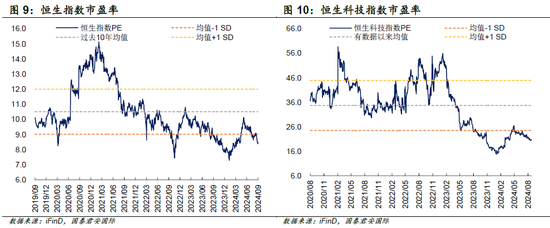 国君国际策略：港股底部特征明显，将震荡向上  第8张