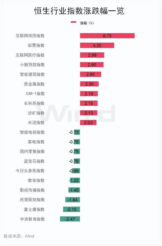 美的IPO规模创港交所三年新高 佳兆业一度大涨近42%！