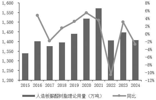 尿素期货助力人造板企业出海业务稳健发展  第5张