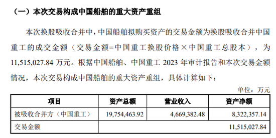 A股超重磅重组！复牌  第2张