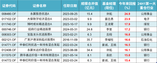 咳咳，基金亏损榜揭晓！风格切换、板块迷信、技术分析……，总有一种姿势收割你！  第1张