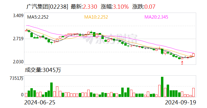 广汽集团与华为签署数字化战略合作备忘录  第2张