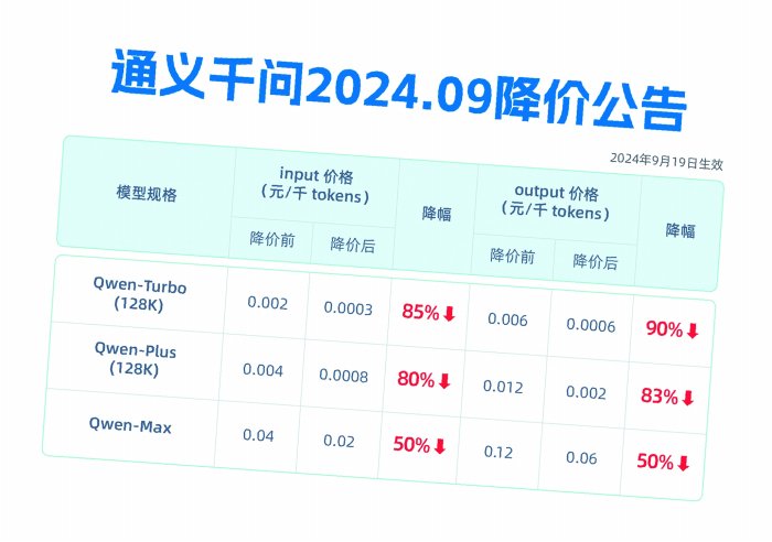 最高85%！阿里多款主力模型再降价  第1张