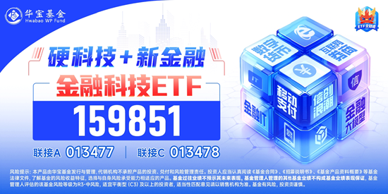 金融信创概念走强，龙头5天4板！金融科技ETF（159851）放量逾涨1%冲击三连阳，资金频繁流入！  第2张