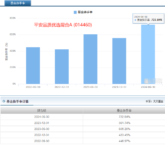 平安基金神爱前6管4亏，平安品质优选2年多亏44%，给基民亏8亿却收6000万管理费，新发平安产业趋势你敢买吗  第4张