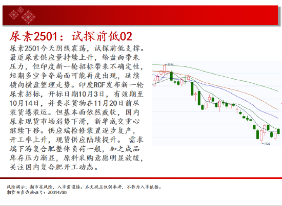 中天期货:白银降息落地继续反弹 纯碱地位震荡  第11张