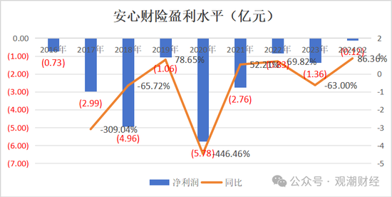 新进展！安心转东吴，新任董事长、总裁确定  第20张