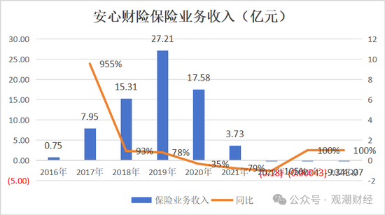 新进展！安心转东吴，新任董事长、总裁确定  第22张