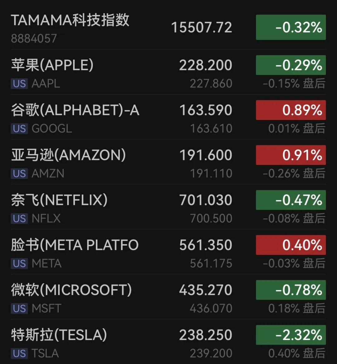 芯片巨头英特尔暴拉近10%，知情人士透露近期高通就收购事项与英特尔接洽  第5张