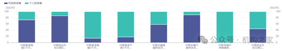 中银基金邢秋羽突然卸任所有基金经理职务！FOF一姐清盘压力巨大曾获公司自购力挺  第5张