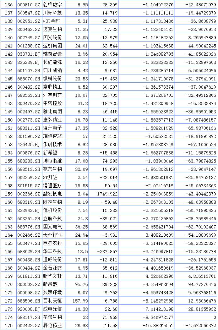 聚焦川渝板块 | 重庆路桥大涨23.37%领跑 海创药业列川股涨幅第一  第6张