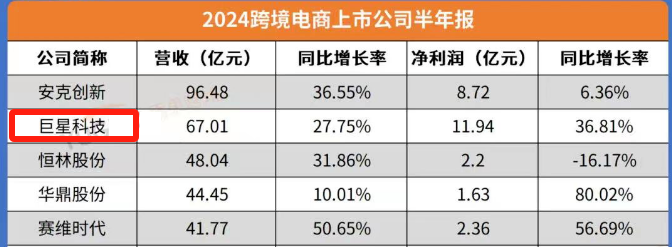 爆发！002444，亚洲第一，A股最能赚钱的现金奶牛！  第1张