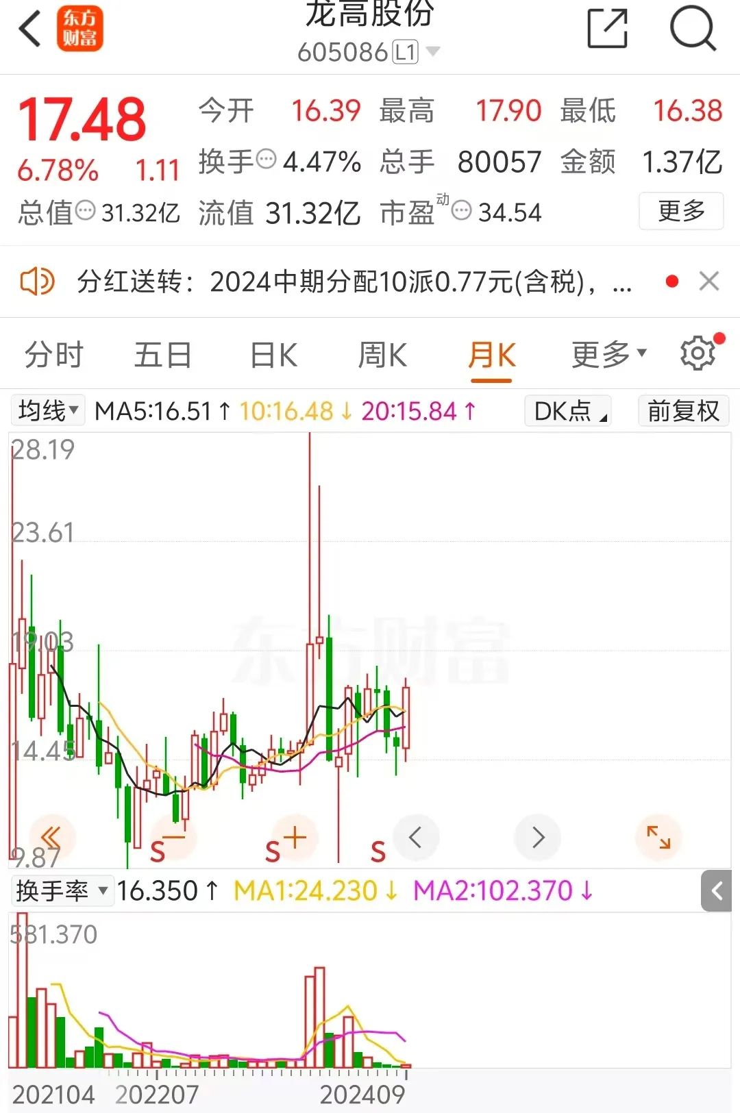 龙高股份拟引战紫金矿业，三名股东合计转让20%股份  第2张