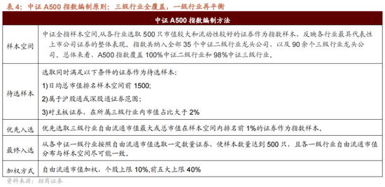 招商策略：国庆节后主要指数往往迎来反弹  第12张