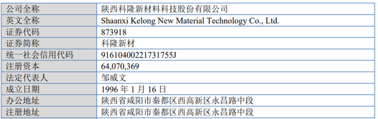 又一IPO上会！净利润约8000万，应收账款近3亿