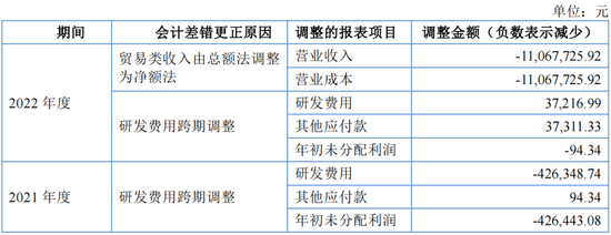 又一IPO上会！净利润约8000万，应收账款近3亿  第17张