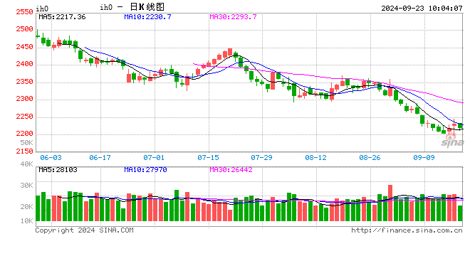 光大期货：9月23日金融日报