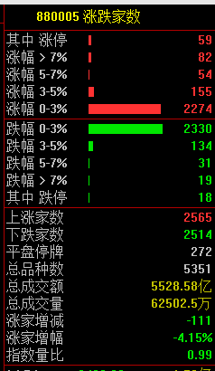 沪指四连阳，菲律宾股市进入技术性牛市  第1张