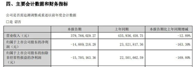 天瑞仪器突发公告：被证监会立案调查  第5张