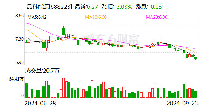 新变化！光伏巨头抱团出海，迈向2.0阶段！