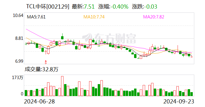 新变化！光伏巨头抱团出海，迈向2.0阶段！  第2张