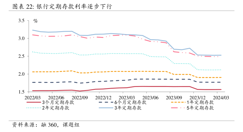 存量房贷利率预计下调50基点 业内：将有效遏制提前还贷潮，银行在“价降”与“量稳”中寻求平衡