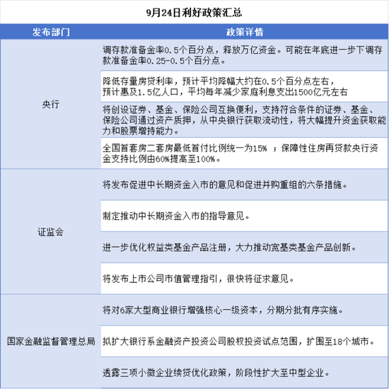 政策端王炸，港股A股齐齐暴涨！今日涨幅居前的ETF或成行情主线？  第1张