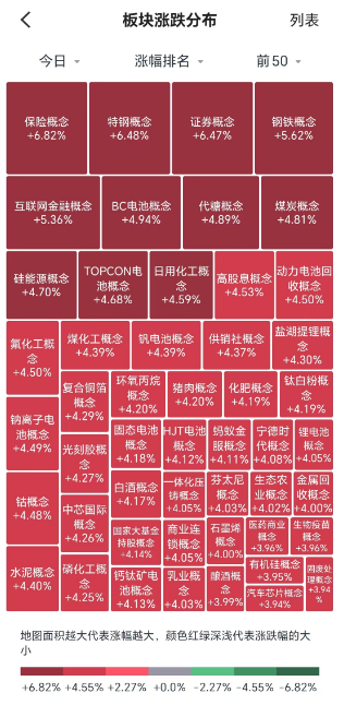 政策端王炸，港股A股齐齐暴涨！今日涨幅居前的ETF或成行情主线？  第2张