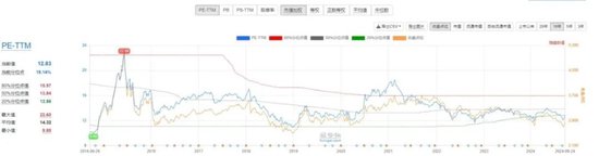 政策端王炸，港股A股齐齐暴涨！今日涨幅居前的ETF或成行情主线？  第6张