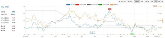 政策端王炸，港股A股齐齐暴涨！今日涨幅居前的ETF或成行情主线？  第7张