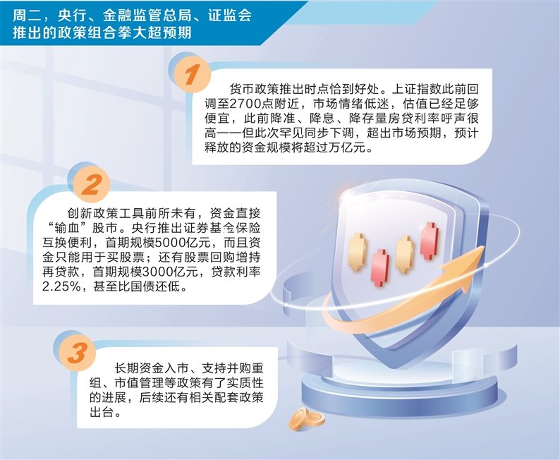 两项新政策工具前所未有 业内预计A股将迎强劲反弹  第1张