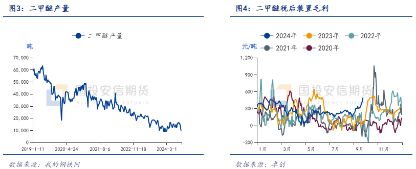 【化工视点】四季度甲醇传统下游需求展望  第5张