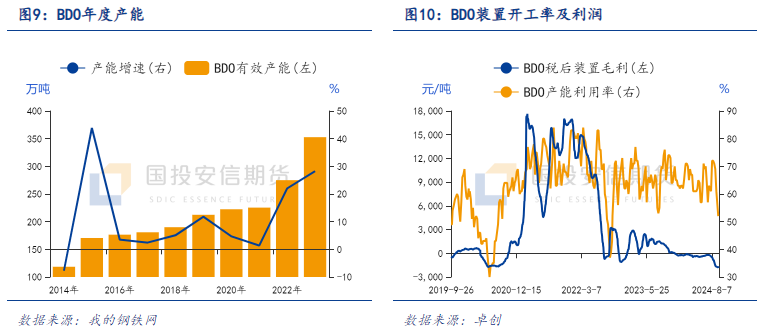 【化工视点】四季度甲醇传统下游需求展望  第8张