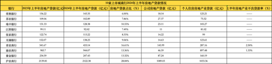 10家A股农商行成业绩最争气群体？上半年净利润全部正增长，仅重庆农商行营收下降  第4张