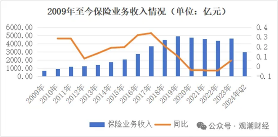 三大寿险公司齐换“将帅”，寿险行业深度转型期，这意味着什么？