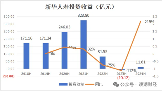 三大寿险公司齐换“将帅”，寿险行业深度转型期，这意味着什么？