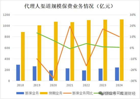 三大寿险公司齐换“将帅”，寿险行业深度转型期，这意味着什么？  第12张